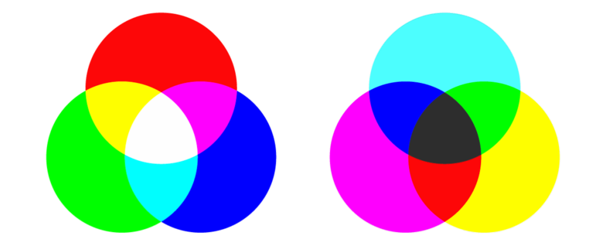 Essential color theory guide for designers - Kittl Blog
