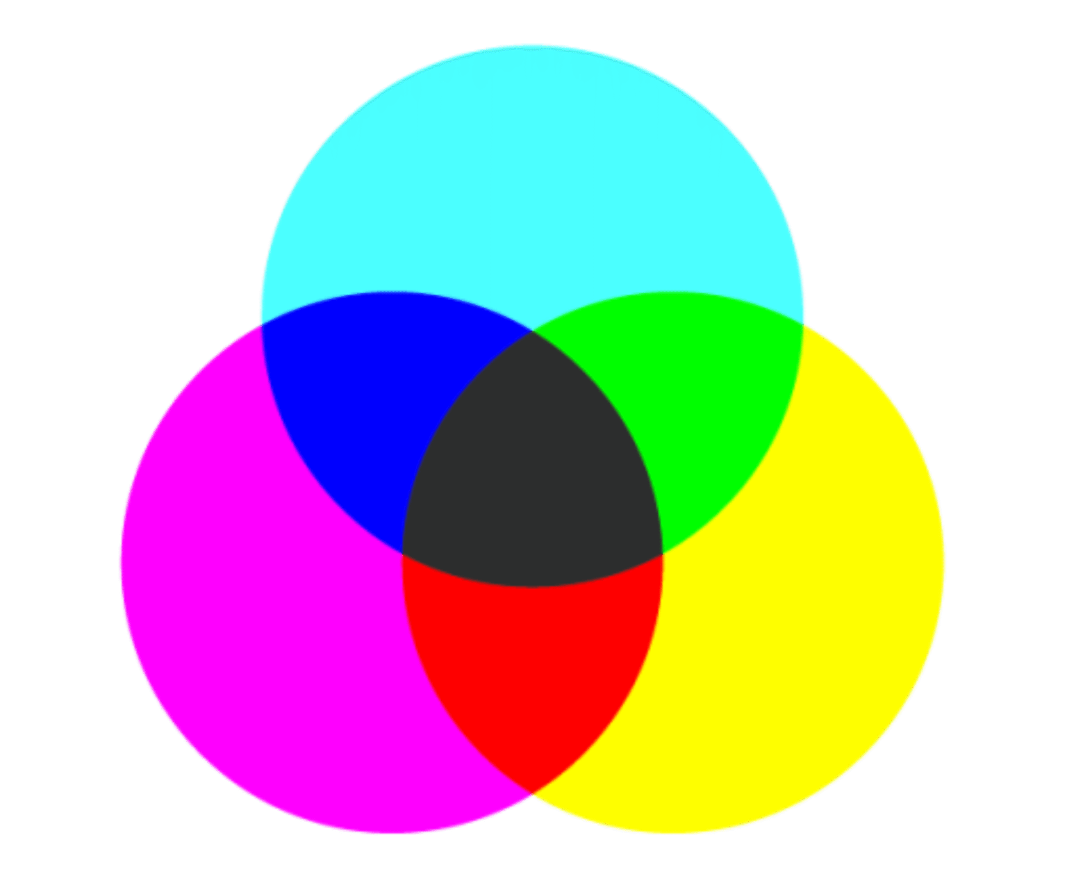 Essential color theory guide for designers - Kittl Blog